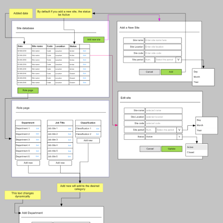 User Login Flowchart